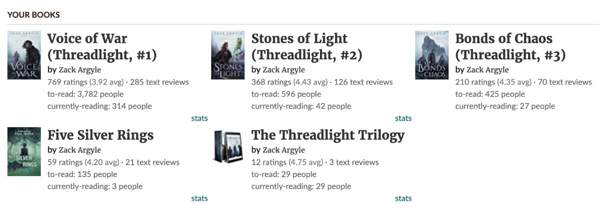 alt Ratings for all books on Goodreads