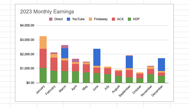 alt Earnings chart